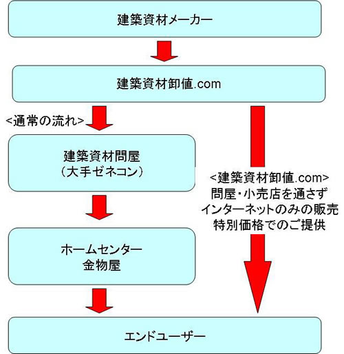 安さの秘密
